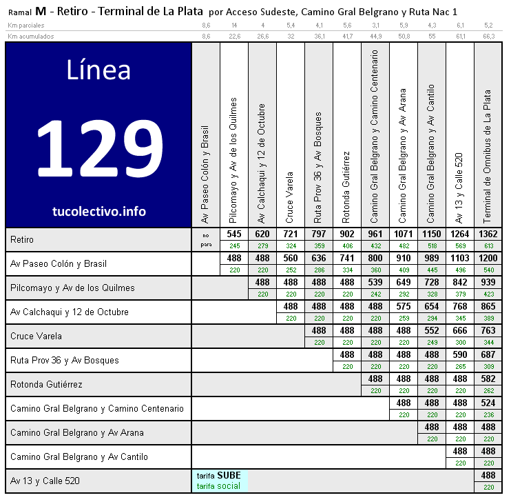 tarifa línea 129m